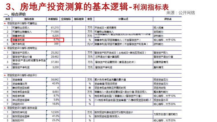 干货 | 房地产投资岗从业指南！_21