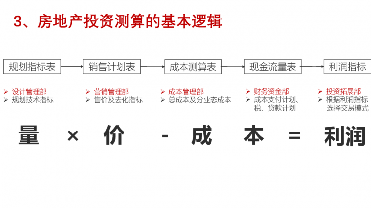 干货 | 房地产投资岗从业指南！_18