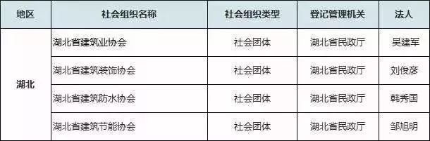 警钟长鸣！这75家建筑业组织是违法组织！_7