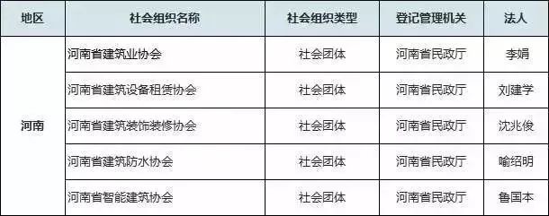 警钟长鸣！这75家建筑业组织是违法组织！_15