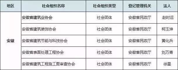 警钟长鸣！这75家建筑业组织是违法组织！_17