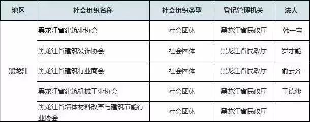 警钟长鸣！这75家建筑业组织是违法组织！_22