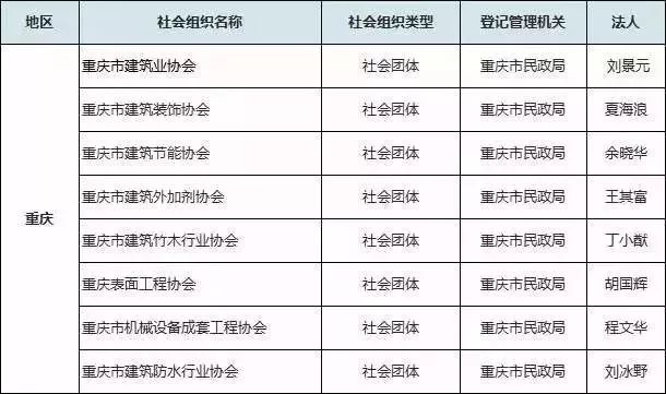 警钟长鸣！这75家建筑业组织是违法组织！_14