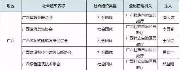 警钟长鸣！这75家建筑业组织是违法组织！_16