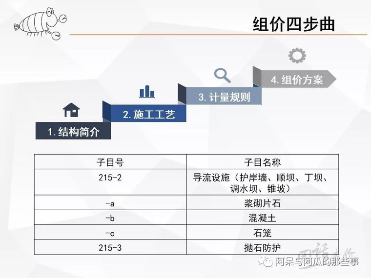 工程量清单组价实例[215河道防护]_3