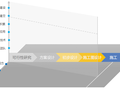 工程企业信息化学习BIM互联网讲座课件