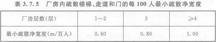 厂房、仓库的安全疏散！_2