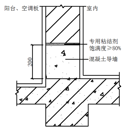 阳台外墙导墙设置要求