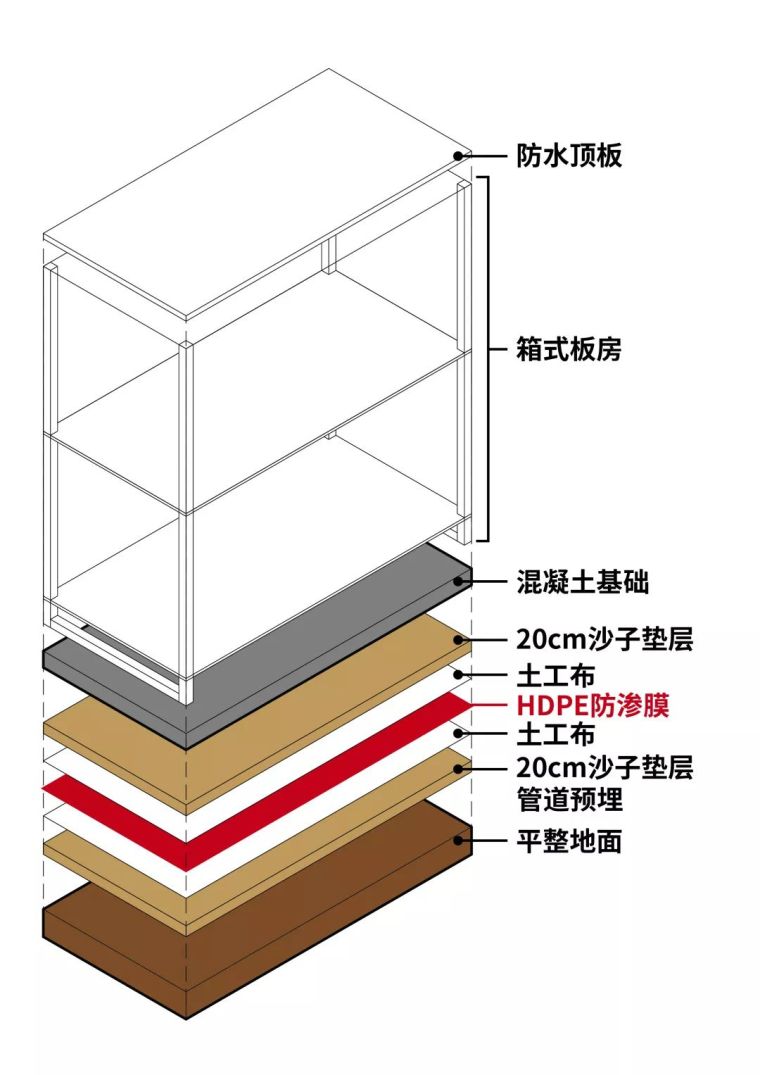 房屋结构构造资料下载-火神山房屋结构是啥样的？