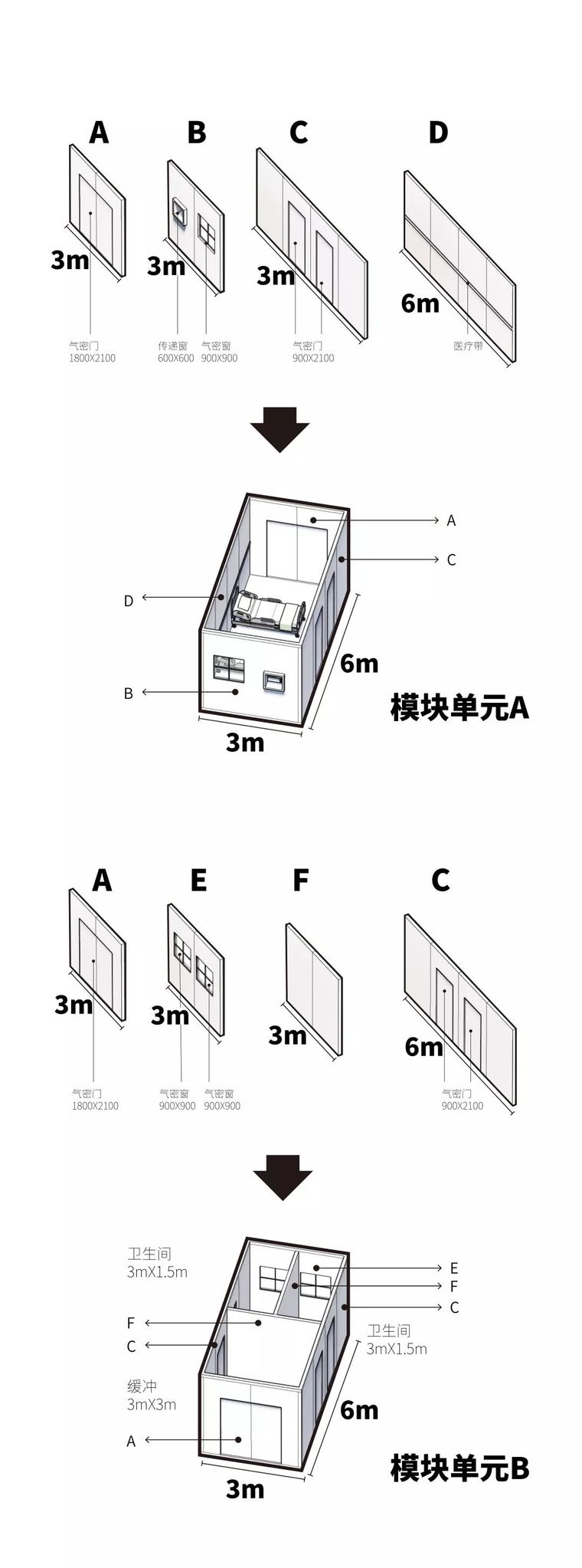 火神山房屋结构是啥样的？-结构圈新鲜事-筑龙结构设计论坛