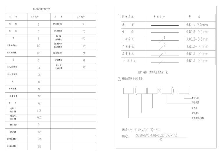 工程安防系统设计资料下载-安防系统通用图形符号