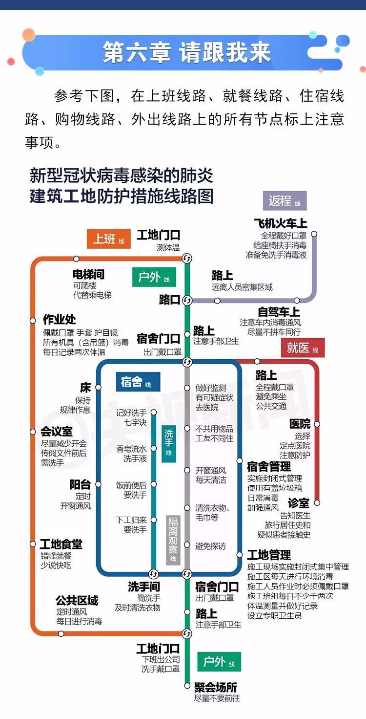 建筑工地一线技工新冠肺炎应急防控知识手册_11