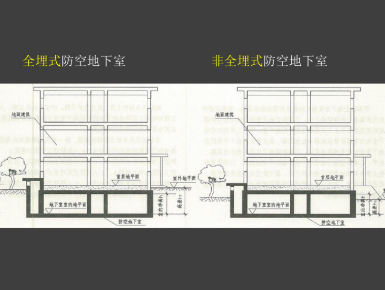 建筑设计防火规范口决资料下载-人防建筑设计防火规范图示资料下载