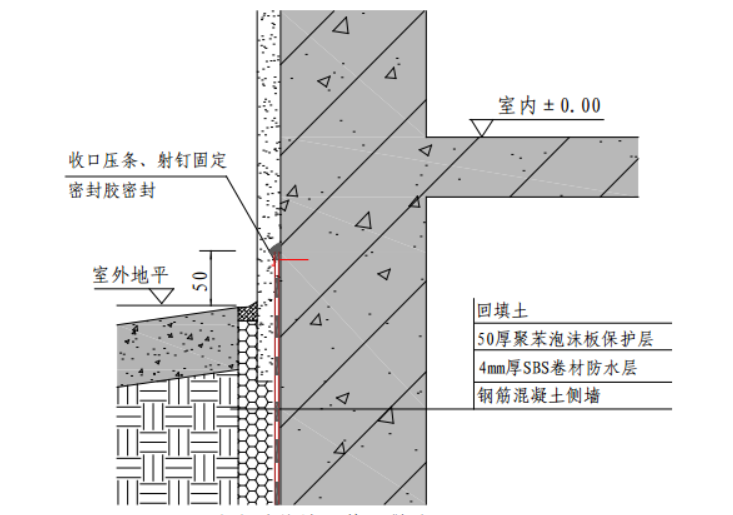 江苏建筑工程资料规范资料下载-江苏建筑工程防渗漏体系作业指引