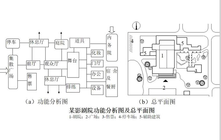 建筑总平面设计(PPT+39页)-建筑总平面设计 (5) 建筑总平面设计(PPT+39页)-建筑总平面设计 (5)