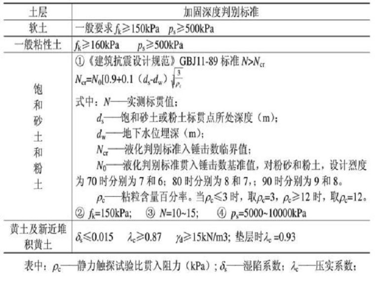 重锤夯实法地基施工资料下载-地基处理之强夯法施工工艺（ppt，50页）