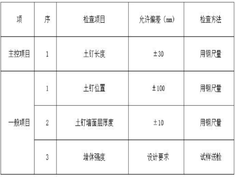 边坡土方支护方案资料下载-基坑边坡支护施工方案（Word，22页）