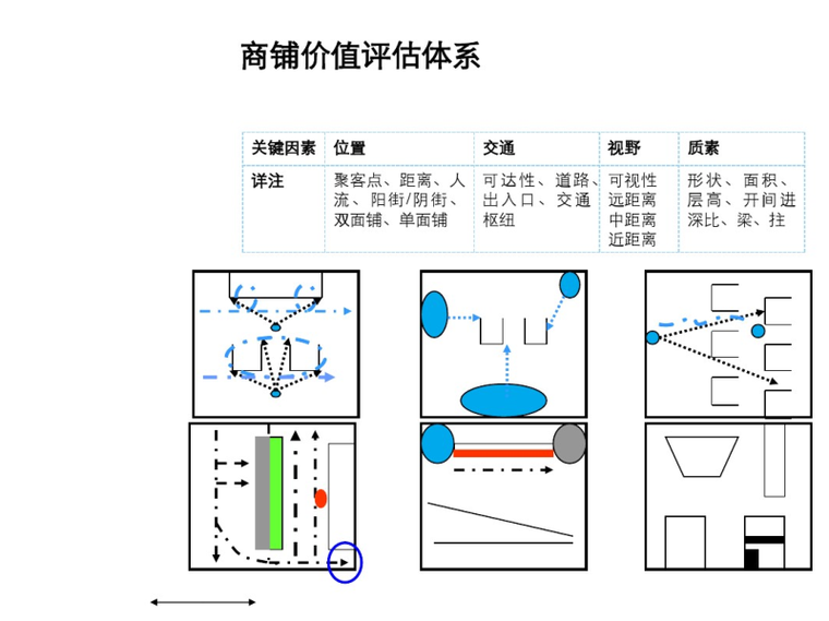 商业街规划图CAD资料下载-商业街规划分析及国外商业街案例111p