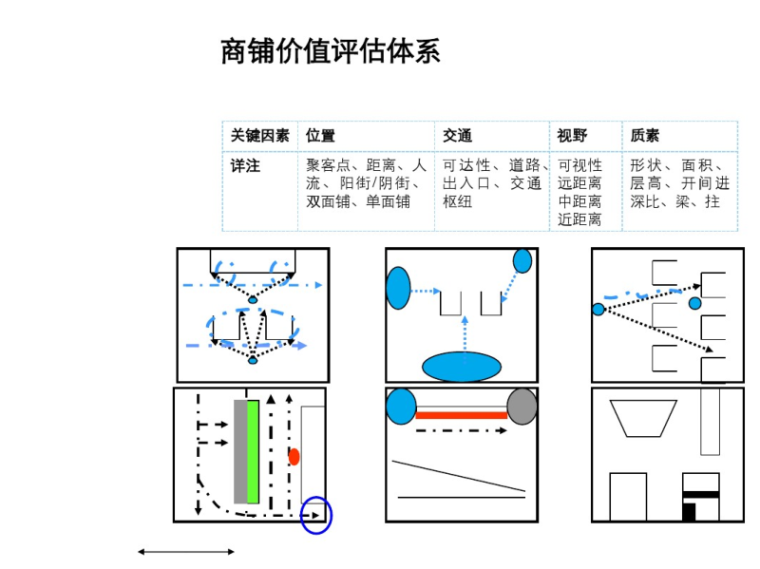 国外商业项目设计资料下载-商业街规划分析及国外商业街案例111p