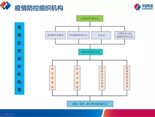 复工指南！项目部标准防疫措施这样做！_6