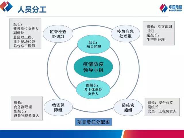 复工指南！项目部标准防疫措施这样做！_9