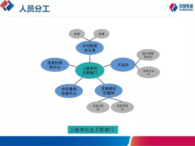 复工指南！项目部标准防疫措施这样做！_8