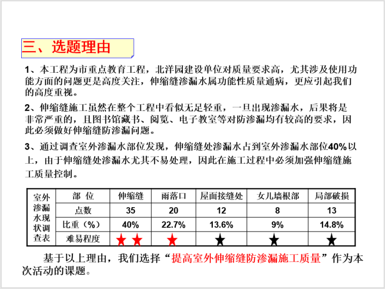 QC课题：提高室外伸缩缝防渗漏施工质量-选题理由