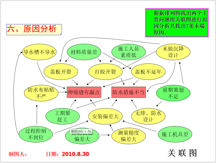 QC课题：提高室外伸缩缝防渗漏施工质量-原因分析