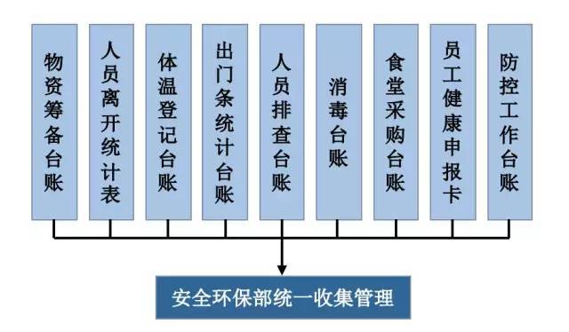 复工指南！项目部标准防疫措施这样做！_28