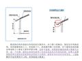 解读建筑设计规范（PPT+77页）