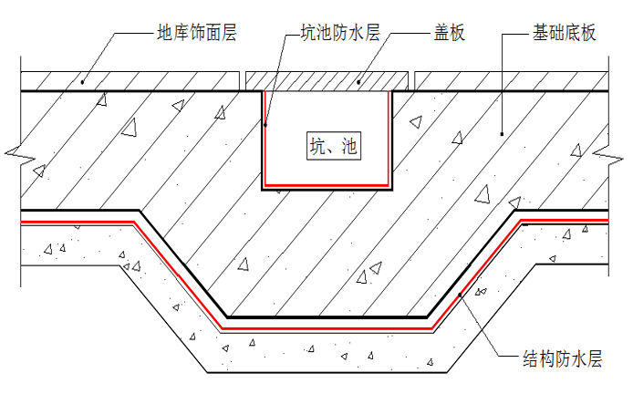 北京地区住宅资料下载-北京地区其它部分防渗漏篇