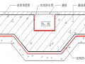 北京地区其它部分防渗漏篇