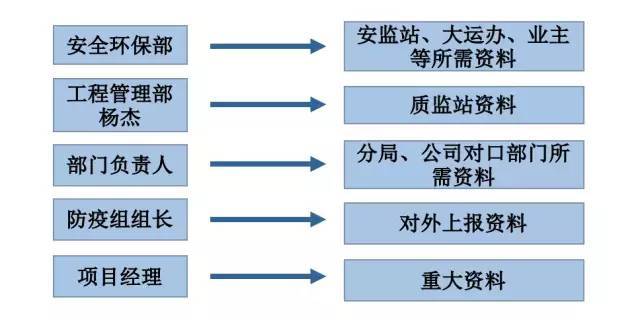 复工指南！项目部标准防疫措施这样做！_29