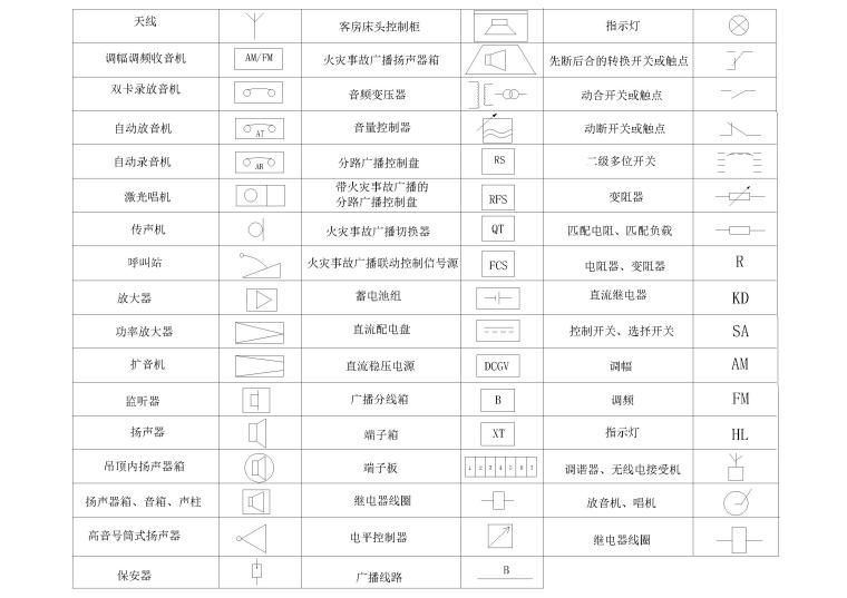 室内电气施工图图例-电气图例