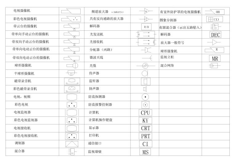 室内电气施工图图例-电气图例2