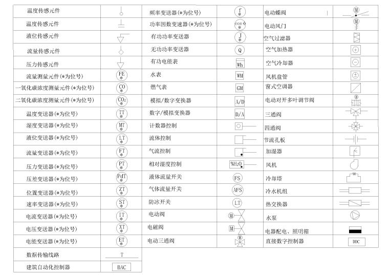 室内电气施工图图例-电气图例3