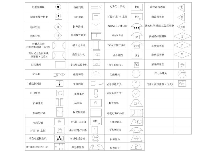 室内电气施工图图例-电气图例4