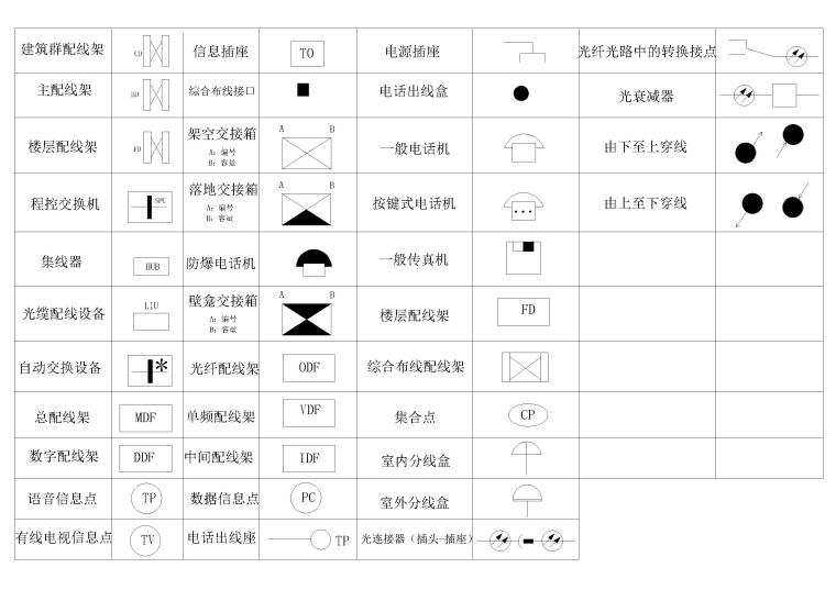 室内电气施工图图例-电气图例5