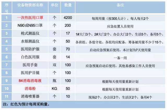 复工指南！项目部标准防疫措施这样做！_48