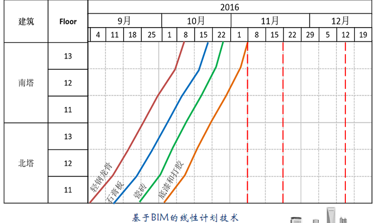 bim超高层模型资料下载-BIM线性计划在超高层的应用讲座课件