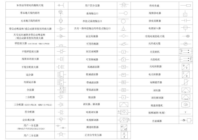 室内电气施工图图例-电气图例6