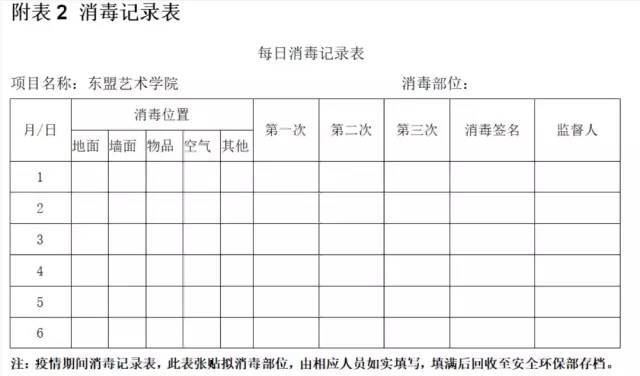 复工指南！项目部标准防疫措施这样做！_53