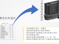 基于BIM平台的工程造价应用分析讲座课件