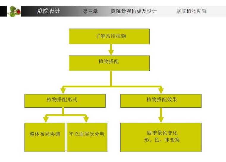 庭院景观设计（PPT+193页）-庭院景观设计 (8)