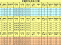 圆钢方钢管受压承载力计算表