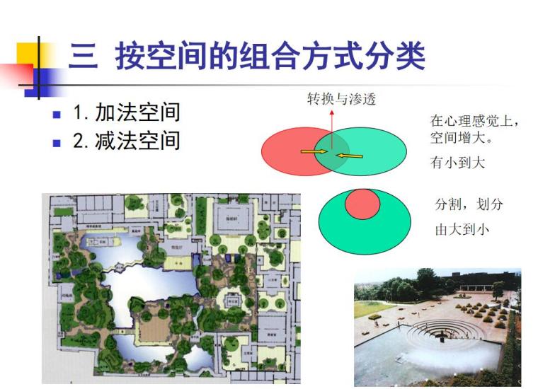 景观空间设计与基本概念（PPT+43页）-景观空间设计与基本概念 (5)