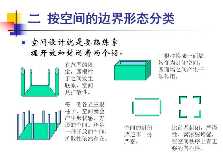 景观空间设计与基本概念（PPT+43页）-景观空间设计与基本概念 (4)