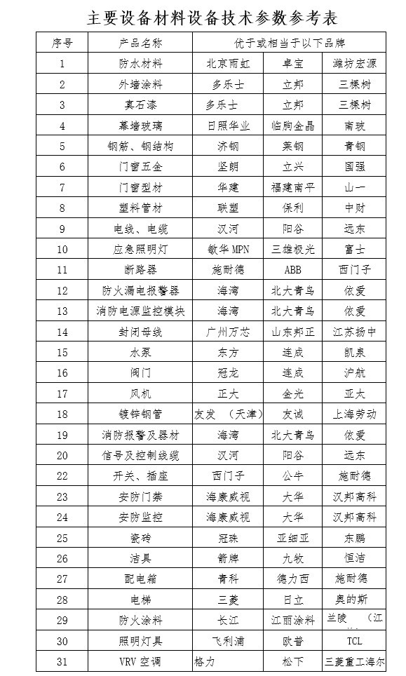 军民融合产业园工程总承包EPC招标文件-6、主要设备材料设备技术参数参考表