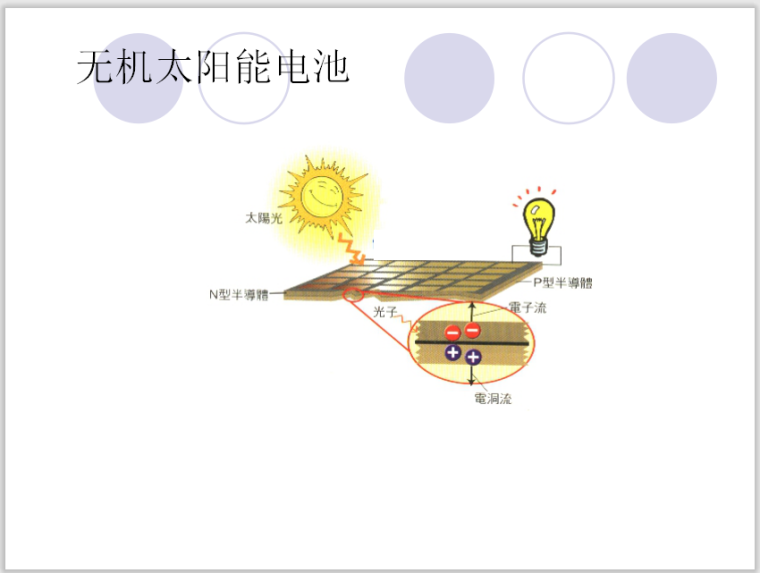 太阳能发电之太阳能光伏发电-无机太阳能电池