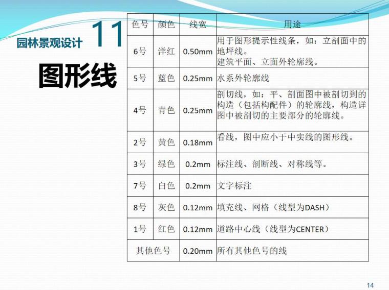 景观施工图设计规范（PPT+46页）-景观施工图设计规范 (6)